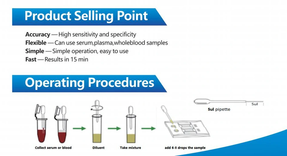 Antibody Igm Igg Strip Test Cassette Rapid Detection Kit Buffer